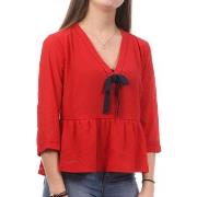 Blouse Teddy Smith -