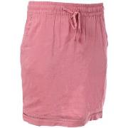 Rok Sublevel -